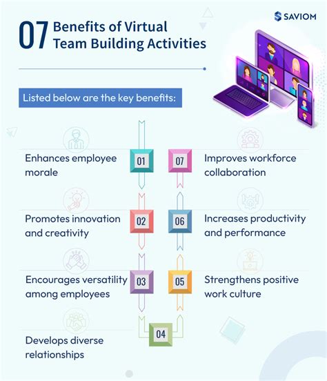 Professional Development Team Days Virtual Virtual TeamBuilding