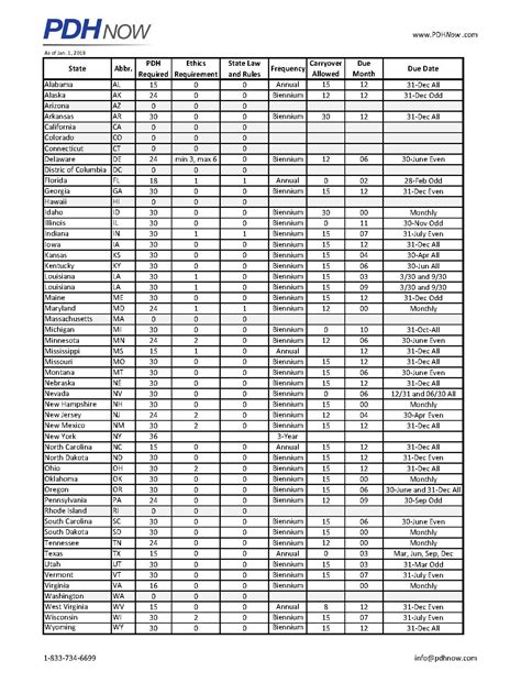 Professional Engineer Requirements By State File Type Pdf