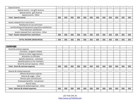 Professional Nonprofit Operating Budget Template Word Example in 2021