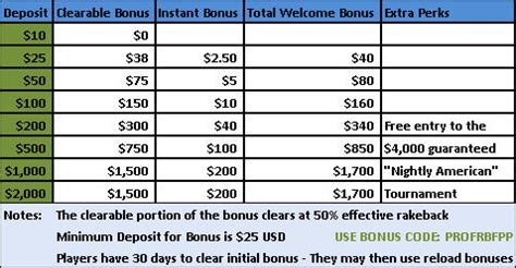 Professional RakeBack Australia bonus