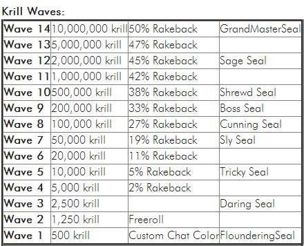 Professional RakeBack Australia cashback poker