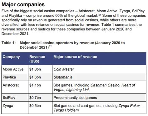 Professional RakeBack Australia review