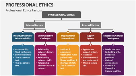 Professional ethics for teachers ppt.  It notes that ethics involves Thi...