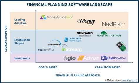 May 10, 2023 · Best CRM Software for Financial Advisors 