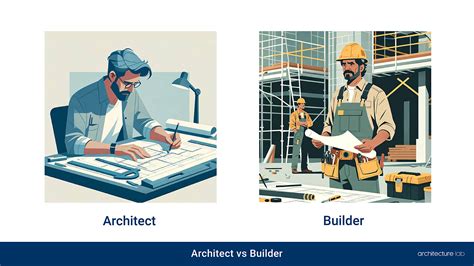 Professional major builder vs architect