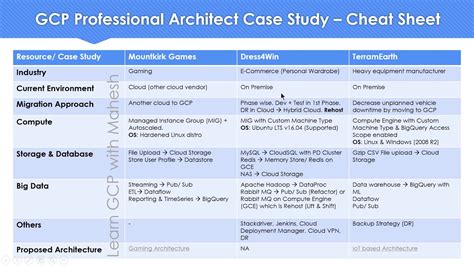Professional-Cloud-Architect Fragenpool.pdf