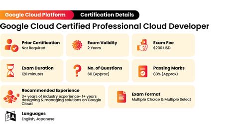 Professional-Cloud-Developer Tests