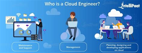 Professional-Cloud-Network-Engineer Fragenpool