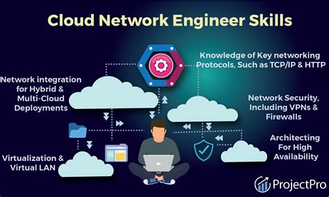 Professional-Cloud-Network-Engineer Prüfungs Guide