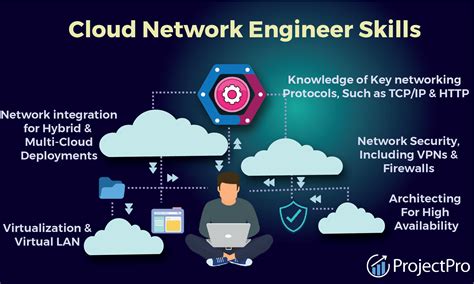 Professional-Cloud-Network-Engineer Prüfungen