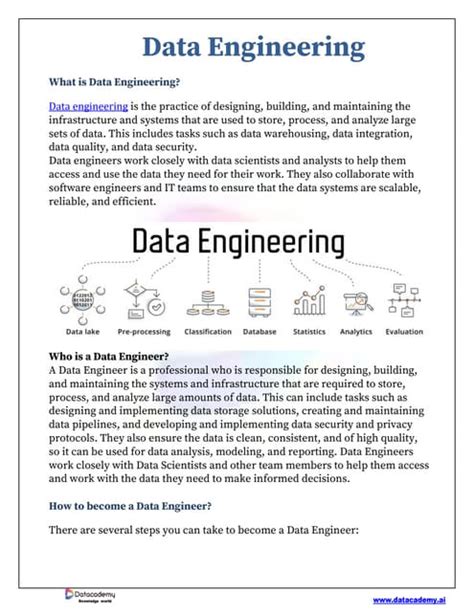 Professional-Data-Engineer PDF