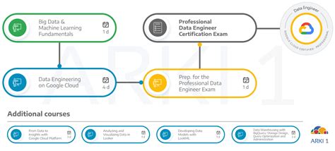 Professional-Data-Engineer Prüfung