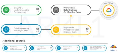 Professional-Data-Engineer Prüfungen.pdf