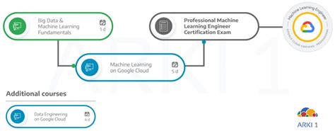Professional-Machine-Learning-Engineer Trainingsunterlagen