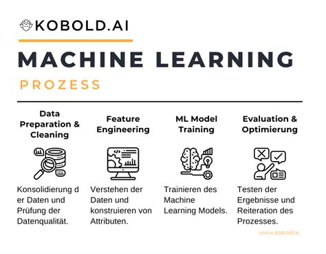 Professional-Machine-Learning-Engineer Vorbereitung