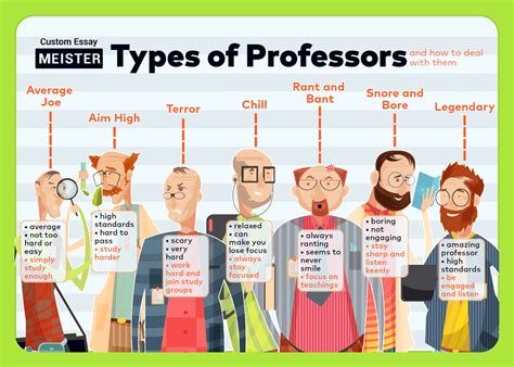 Professors of reddit what did you read about yourself on ...