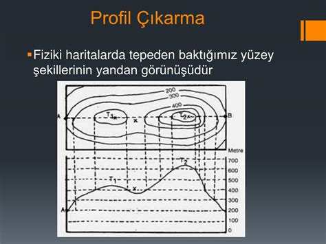 Profil Çıkarma.