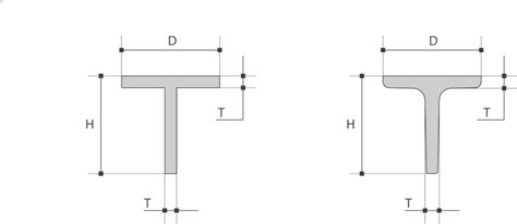 Profil-T INOX (Soudé laser) Atinox SA