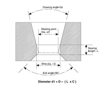 Profile Wire Drawing & Rolling Machine - YouTube