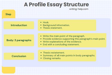 Profile essay examples