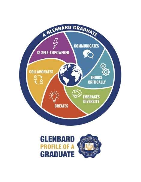 Profile of a Graduate guest essay - Glenbard District 87