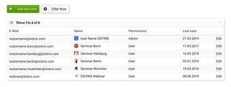 Profiles User account management in the SISTRIX Toolbox SISTRIX