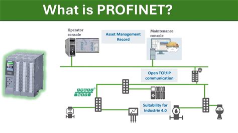 Profinet on linux.  It is written in C and can be run on an RTOS such as rt-kernel, F...