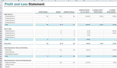 Profit And Loss And Balance Sheet Format In Excel Excel Templates