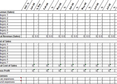 Profit And Loss Projection Template Excel My Spreadsheet Templates