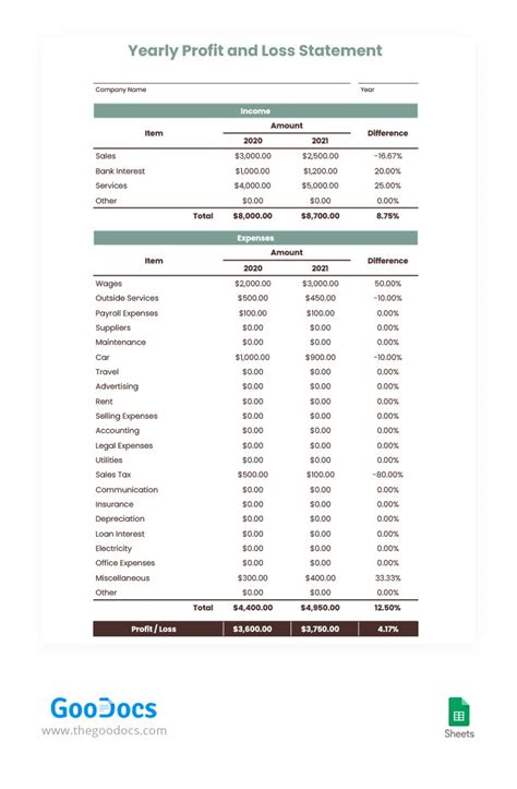 Profit And Loss Statement Template Google Sheets Classles Democracy