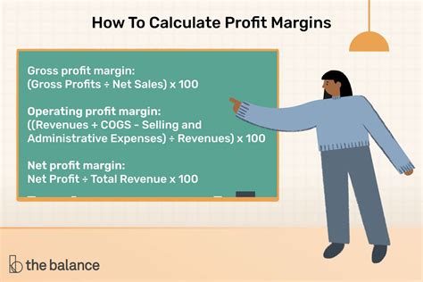 Profit Margin: Definition, Types, Formula, and Impact - The Balance