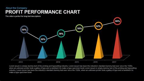 Profit Performance Chart PowerPoint Template Slidebazaar