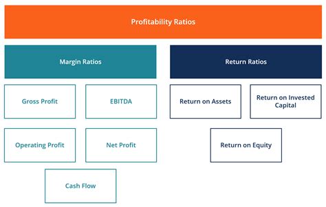 Profitability Metrics and Business Profit Margins