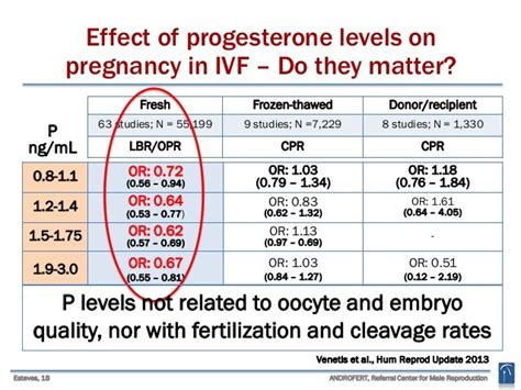 Progesterone levels during 2ww ivf.  We would like to show you a description ...