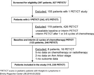 Prognostic value of interim FDG PET/CT in Hodgkin