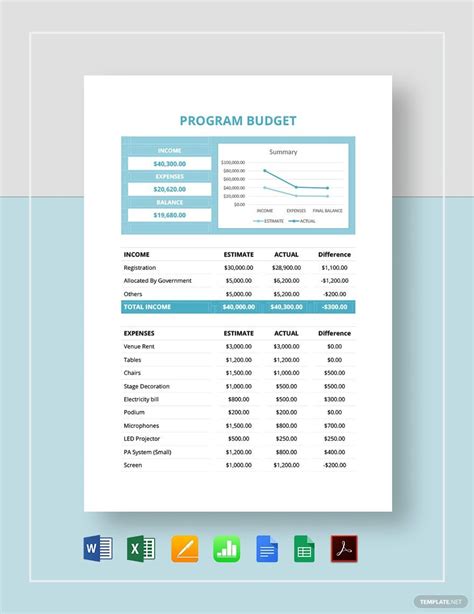 Program Budget Template