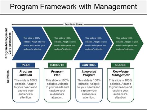 Program Framework With Management PowerPoint Presentation Sample