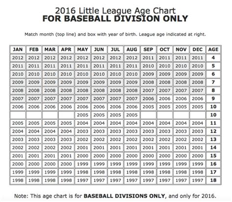 Program Information Cheshire Youth Baseball and Softball