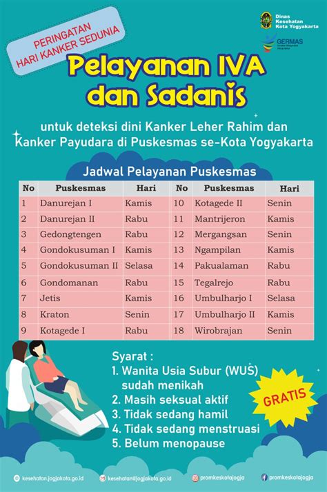 Program Iva Di Puskesmas