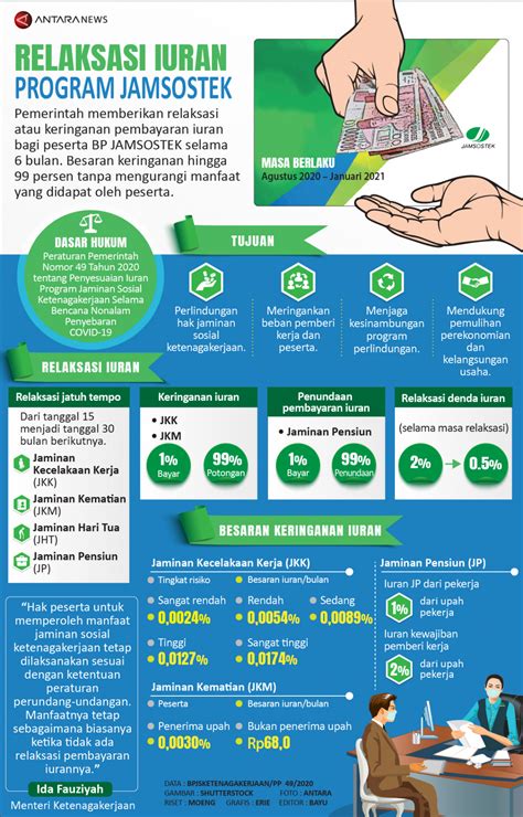 Program Jamsostek: What You Need to Know About K-12 Online High School Programs image 1