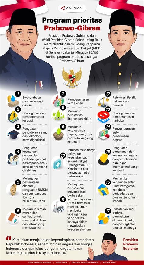 Program Kerja Presiden