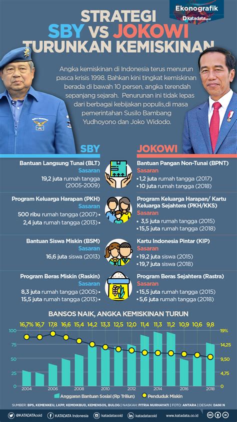 Program Kerja Sby