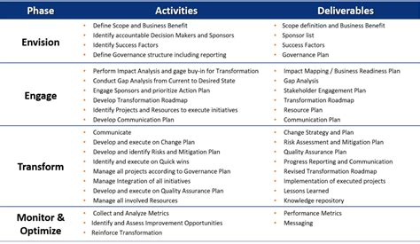 Program Management Framework SolomonEdwards