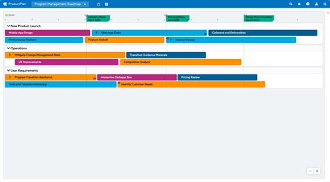 Program Management Roadmap Template ProductPlan