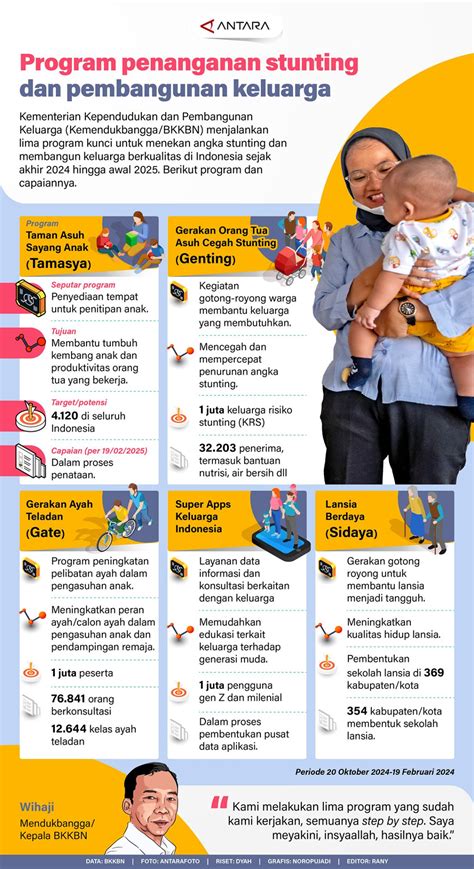 Program Penanganan Stunting