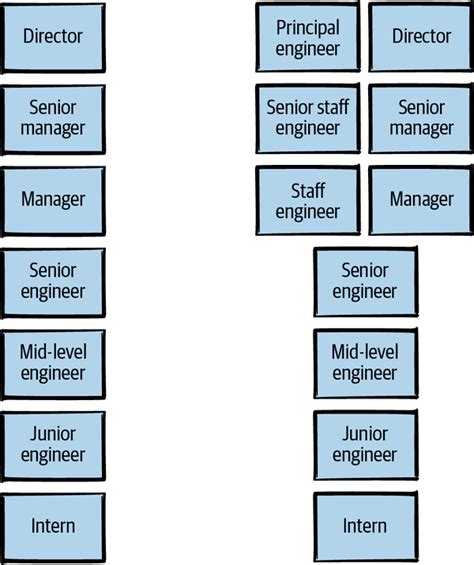 Program Planner V (Senior Staff level) - LinkedIn