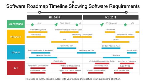Program Roadmap