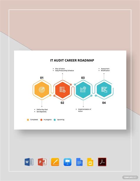 Program Roadmap Google Docs Templates Design, Free, Download
