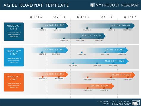 Program Roadmap Template Powerpoint