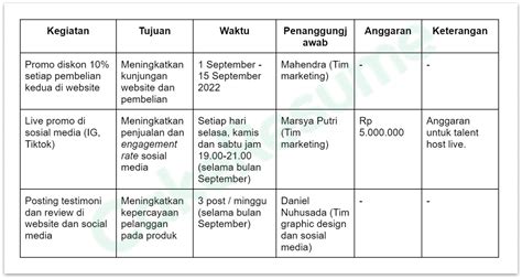Program Sederhana: What is the 